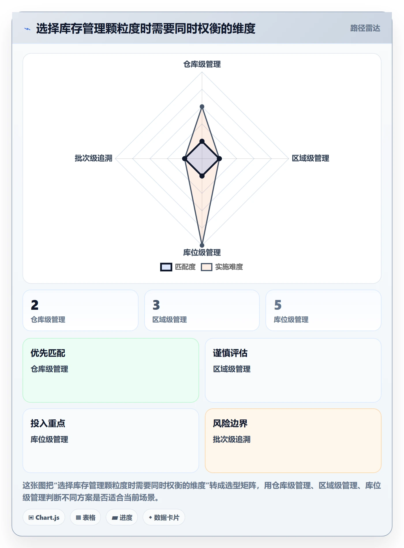 库存管理系统实施路径：库存台账如何完成新手避坑