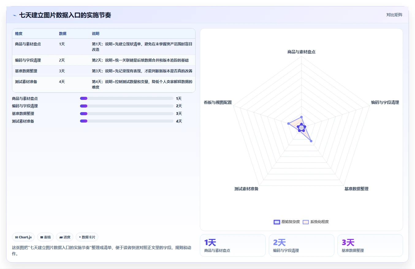 电商辅助软件:个人卖家管理方法:把图片制作转化为统一数据入口