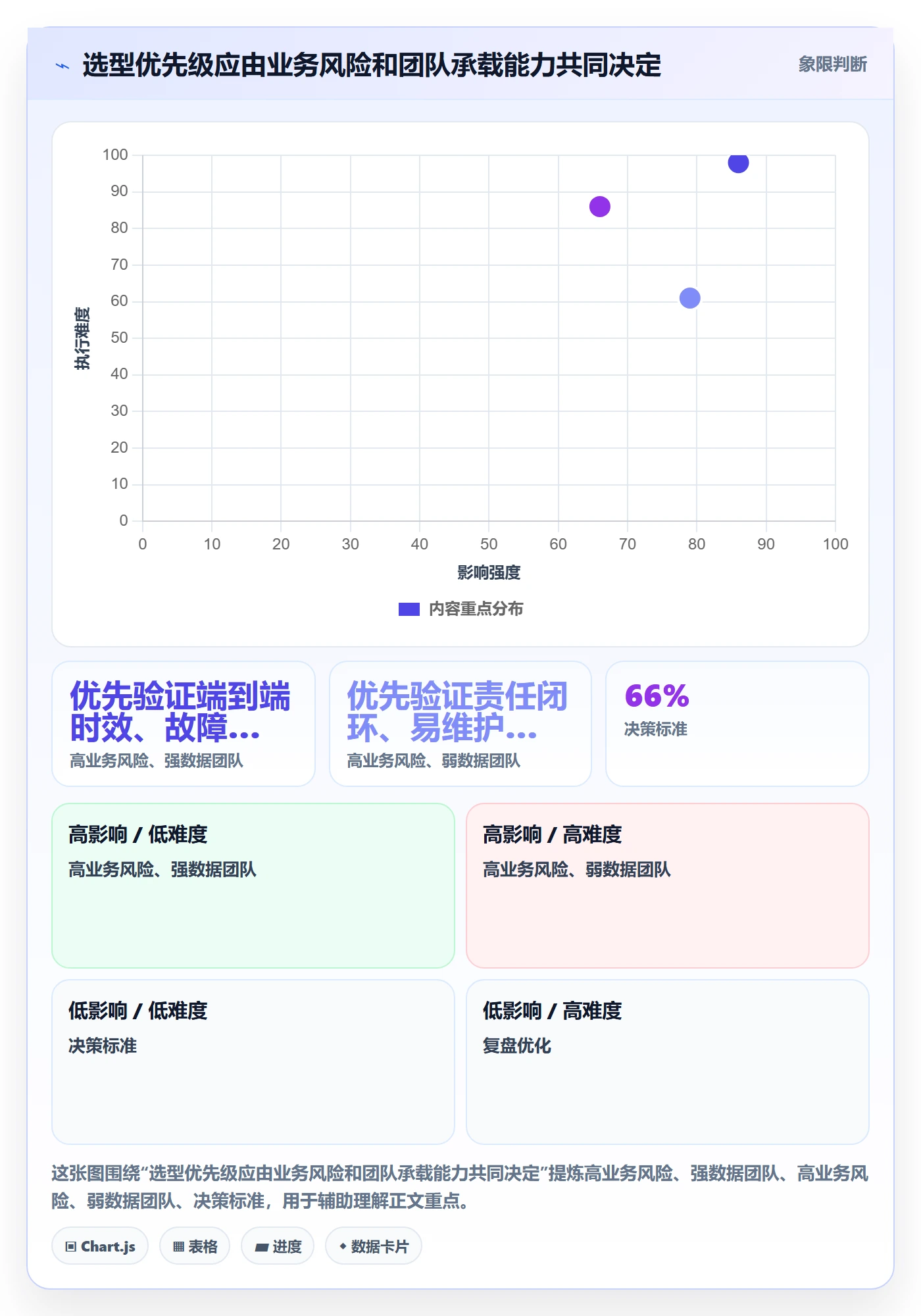 bi 平台管理模板：围绕实时监控开展工具对比