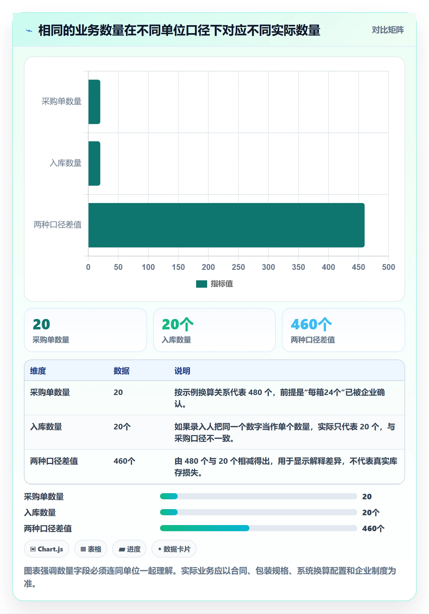erp数据录入业务拆解：基础资料为什么影响入门指南
