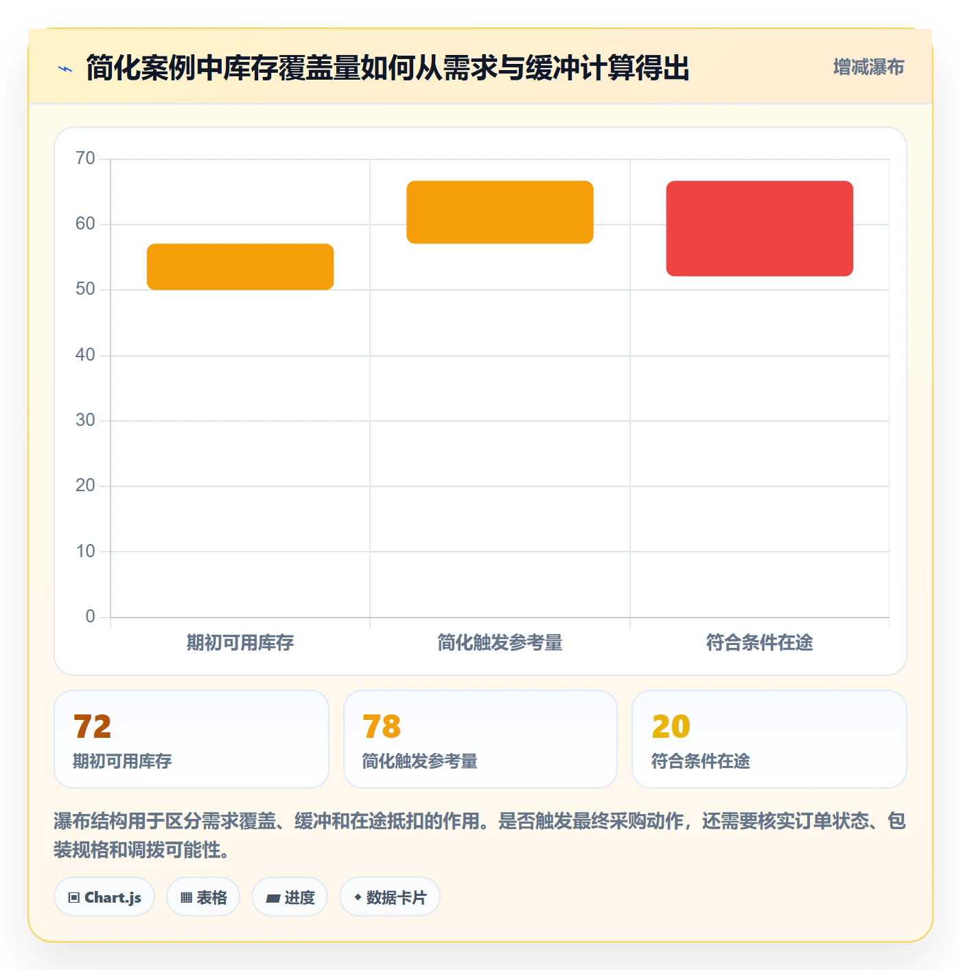 库存管理系统怎么管？以补货预警为核心的选型方法方案