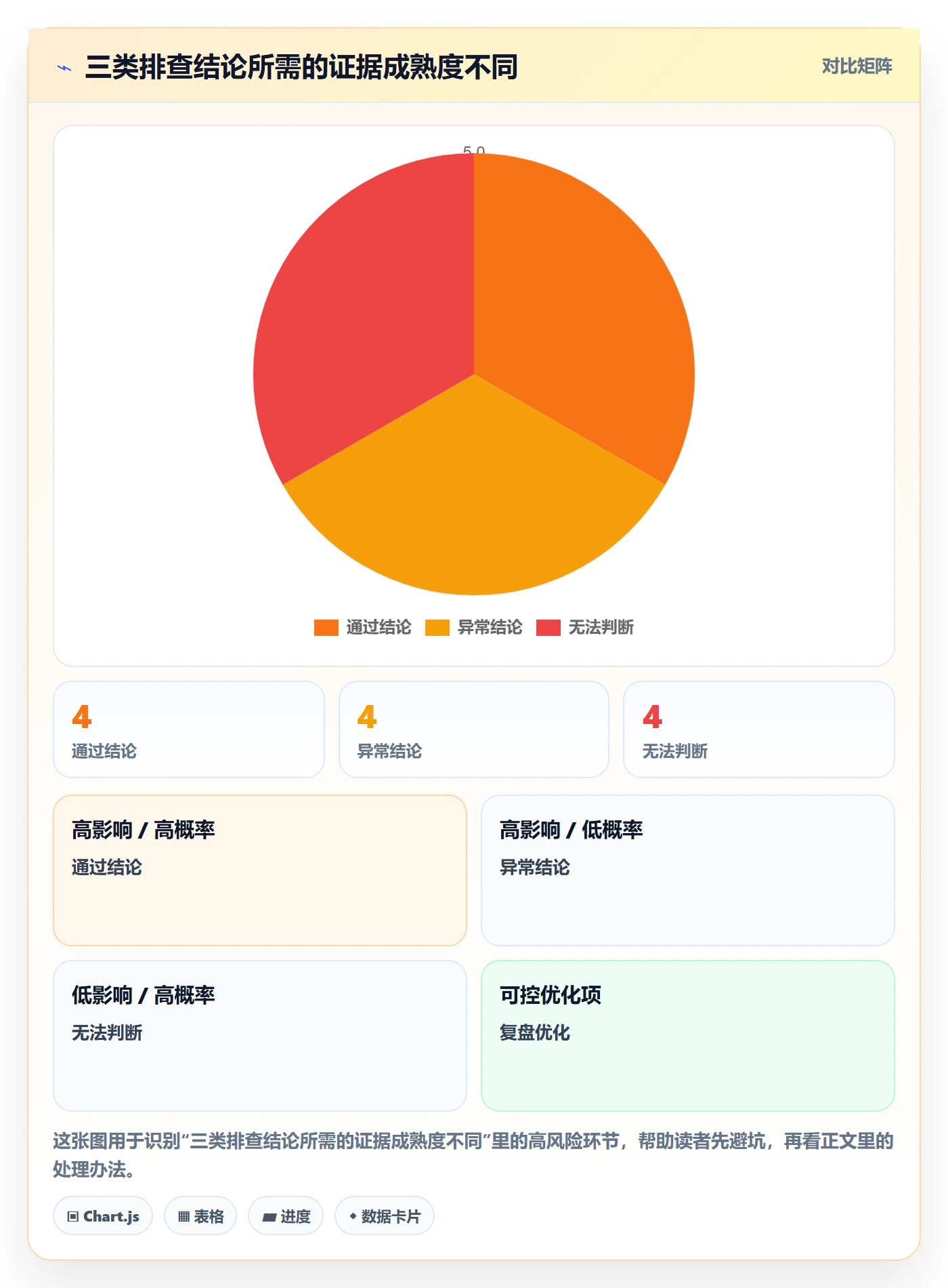 分账系统检查方法：通过退款处理评估风险排查质量