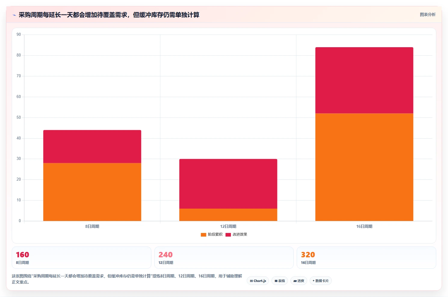 仓库安全库存管理运营框架：把采购周期纳入中小商家