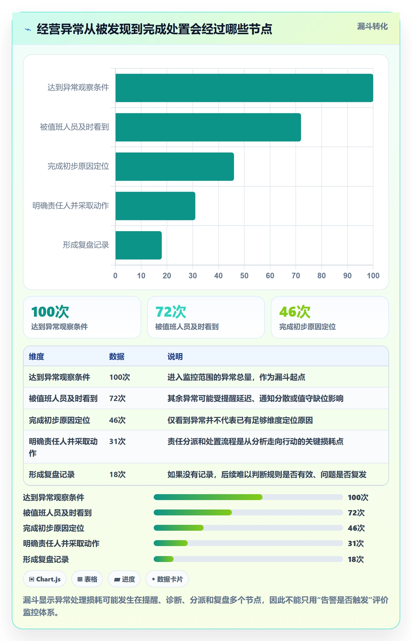 bi 平台怎么用？实时监控场景下的精细化运营拆解