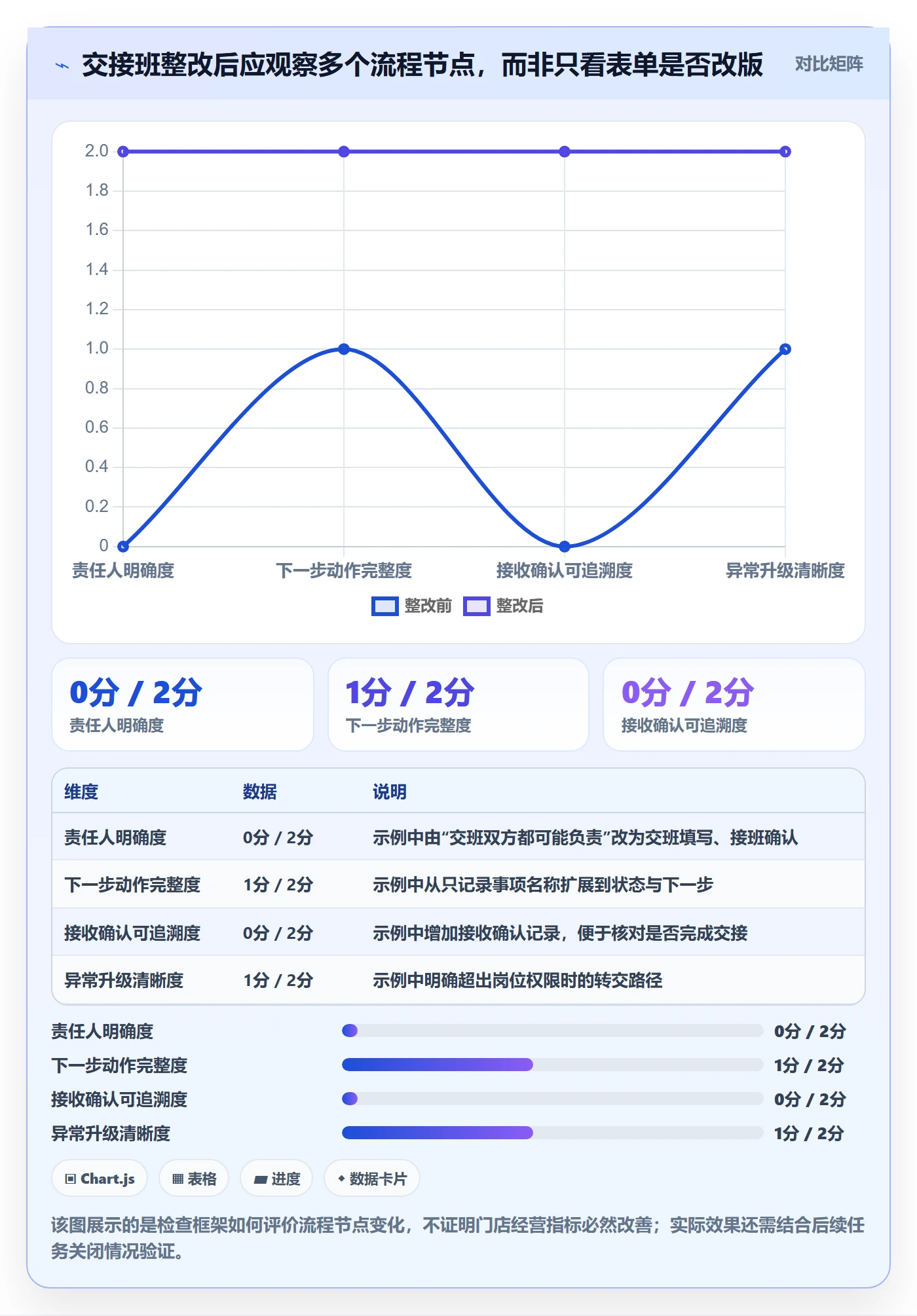 店铺运营管理检查方法：通过岗位分工评估标准化管理质量