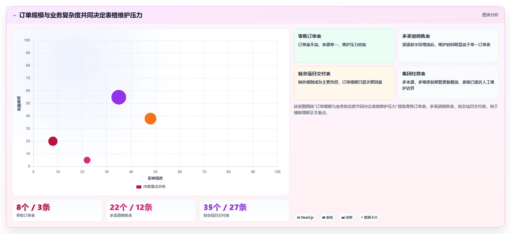 营业额分析：业务负责人诊断清单：从订单量排查表格难维护