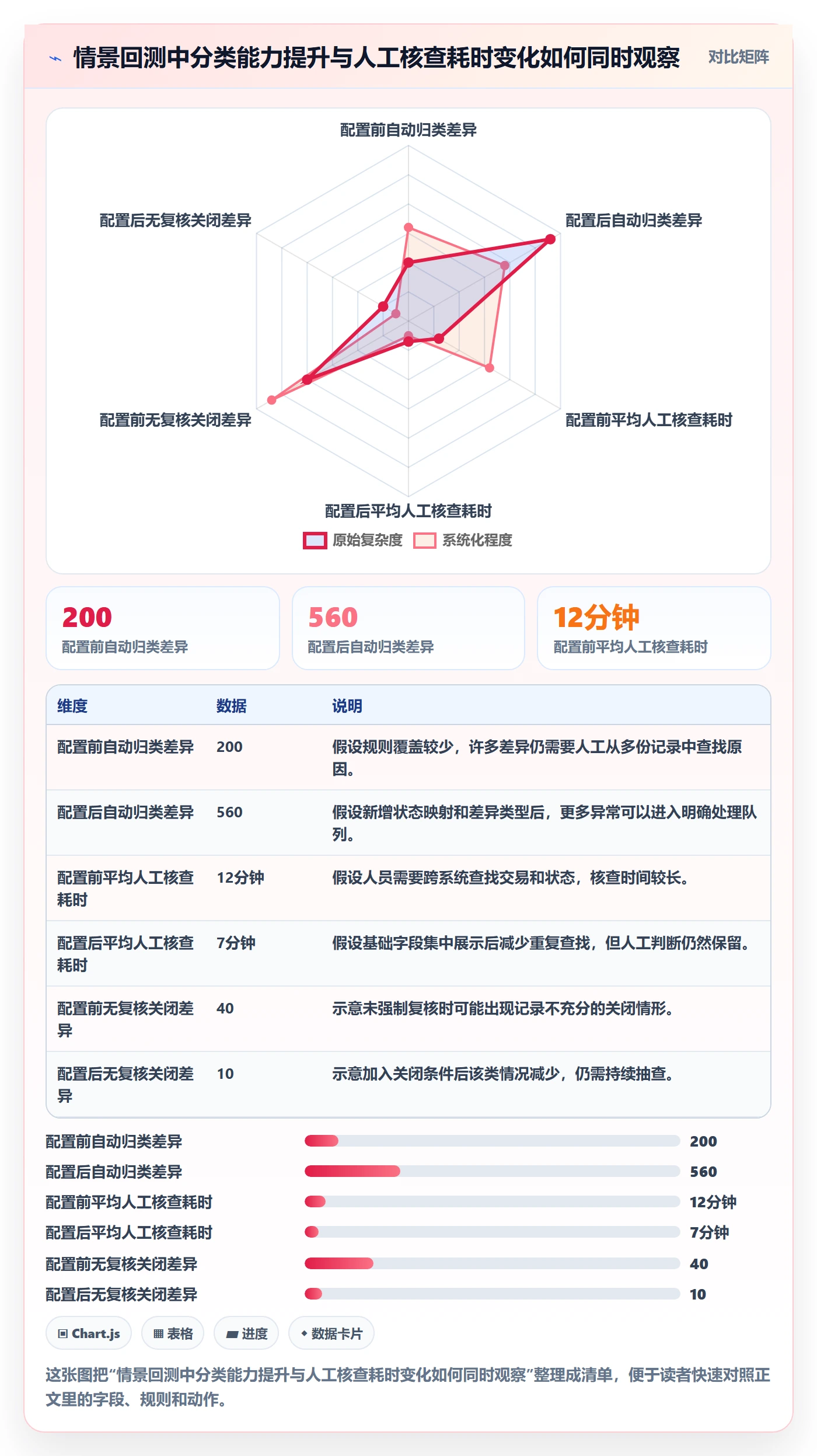 分账系统配置指南：对账管理需要哪些风险排查设置