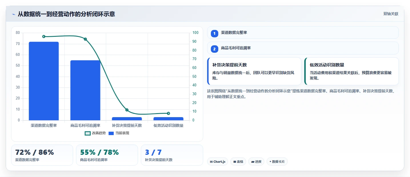 电商管理工具对比全解析：重点看懂多平台经营