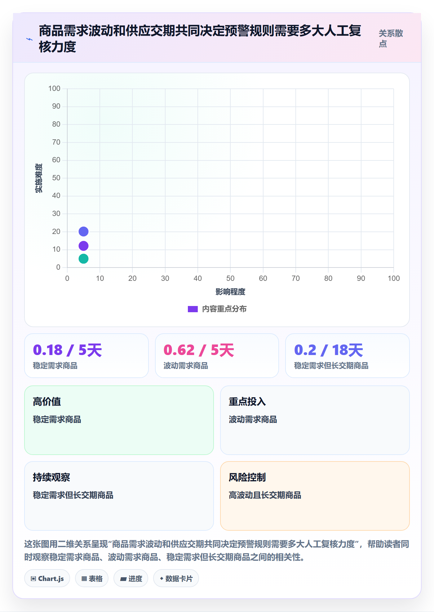 库存管理系统怎么用？补货预警场景下的增长策略拆解