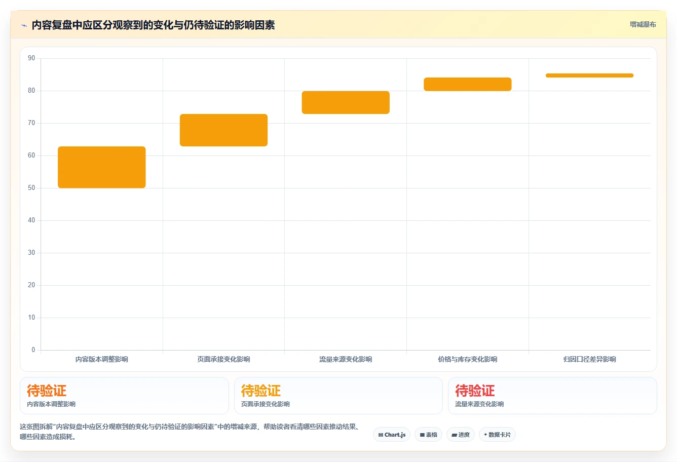 店铺运营包括哪些方面执行标准：内容运营环节如何体现数据复盘