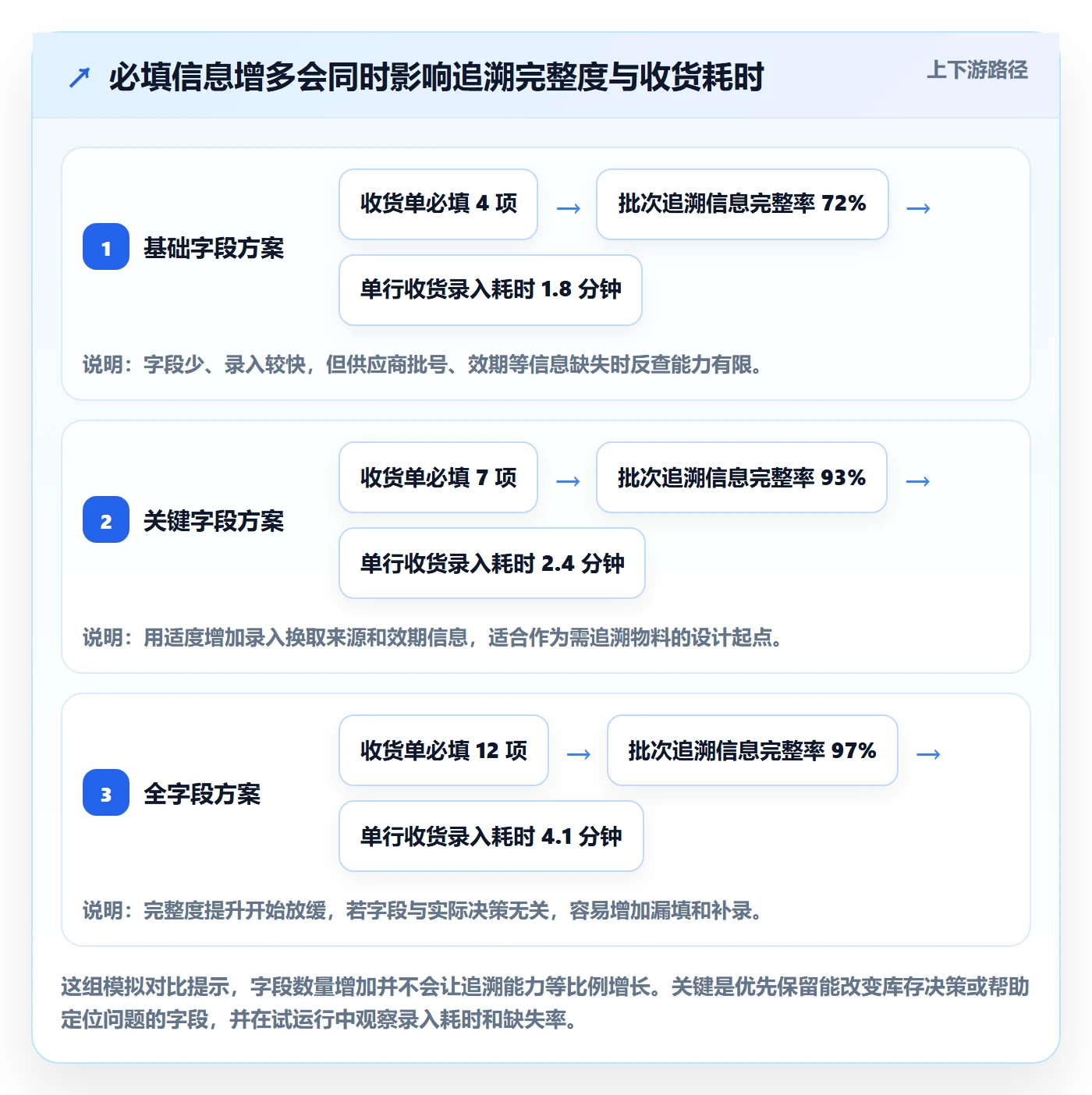 库存管理系统流程设计全解析:重点看懂批次管理