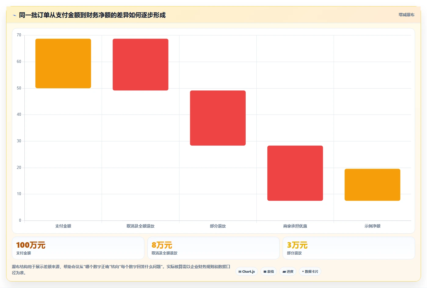 电商数据运营配置指南：数据体系需要哪些常见误区设置