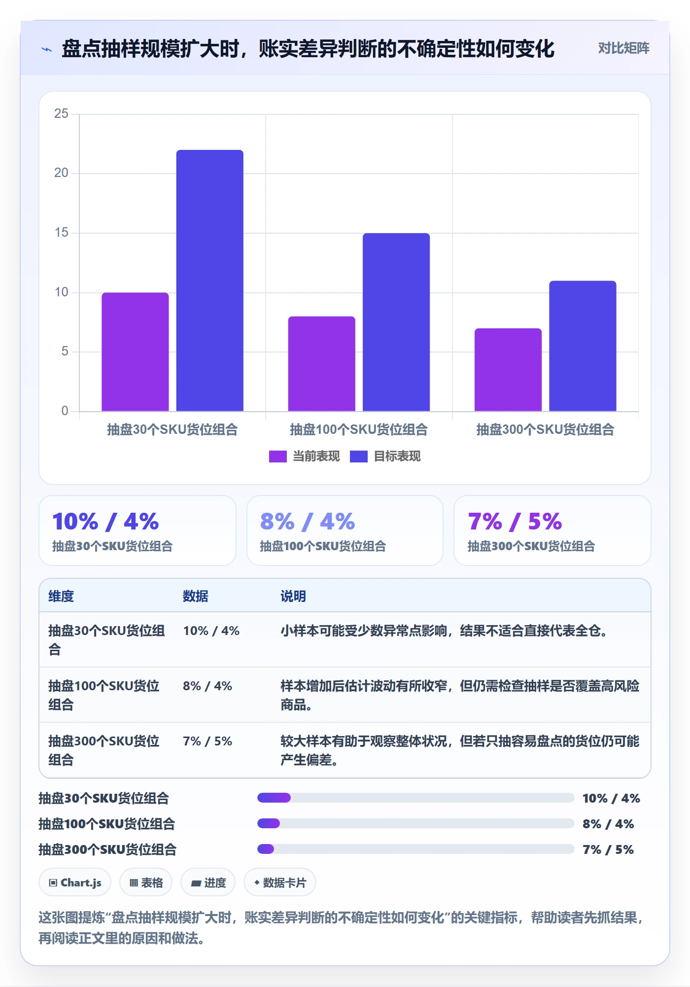 库存管理系统落地清单：出入库流程相关的选型方法事项