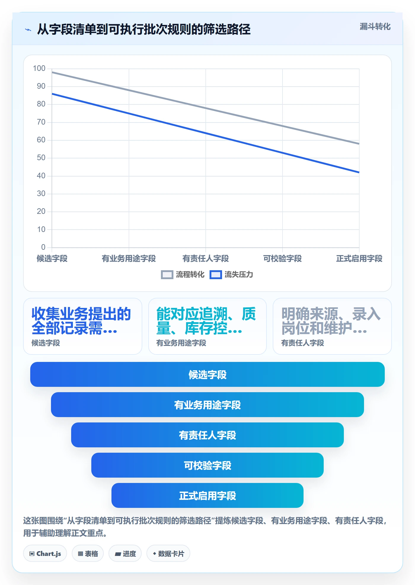 库存管理系统管理模板：围绕批次管理开展团队协同
