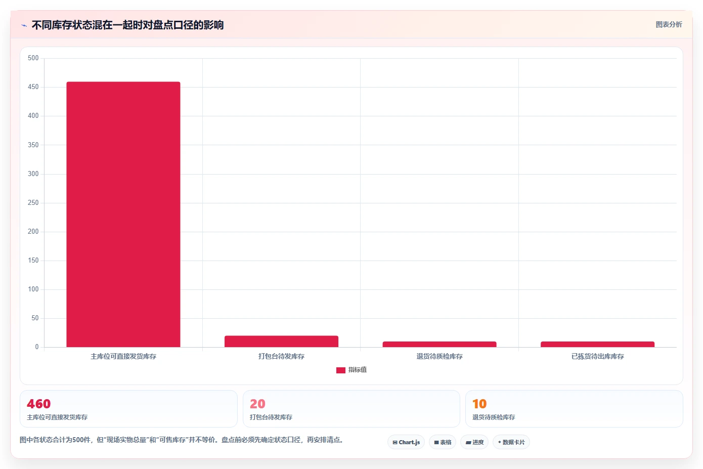 电商库存执行标准：盘点管理环节如何体现团队协同