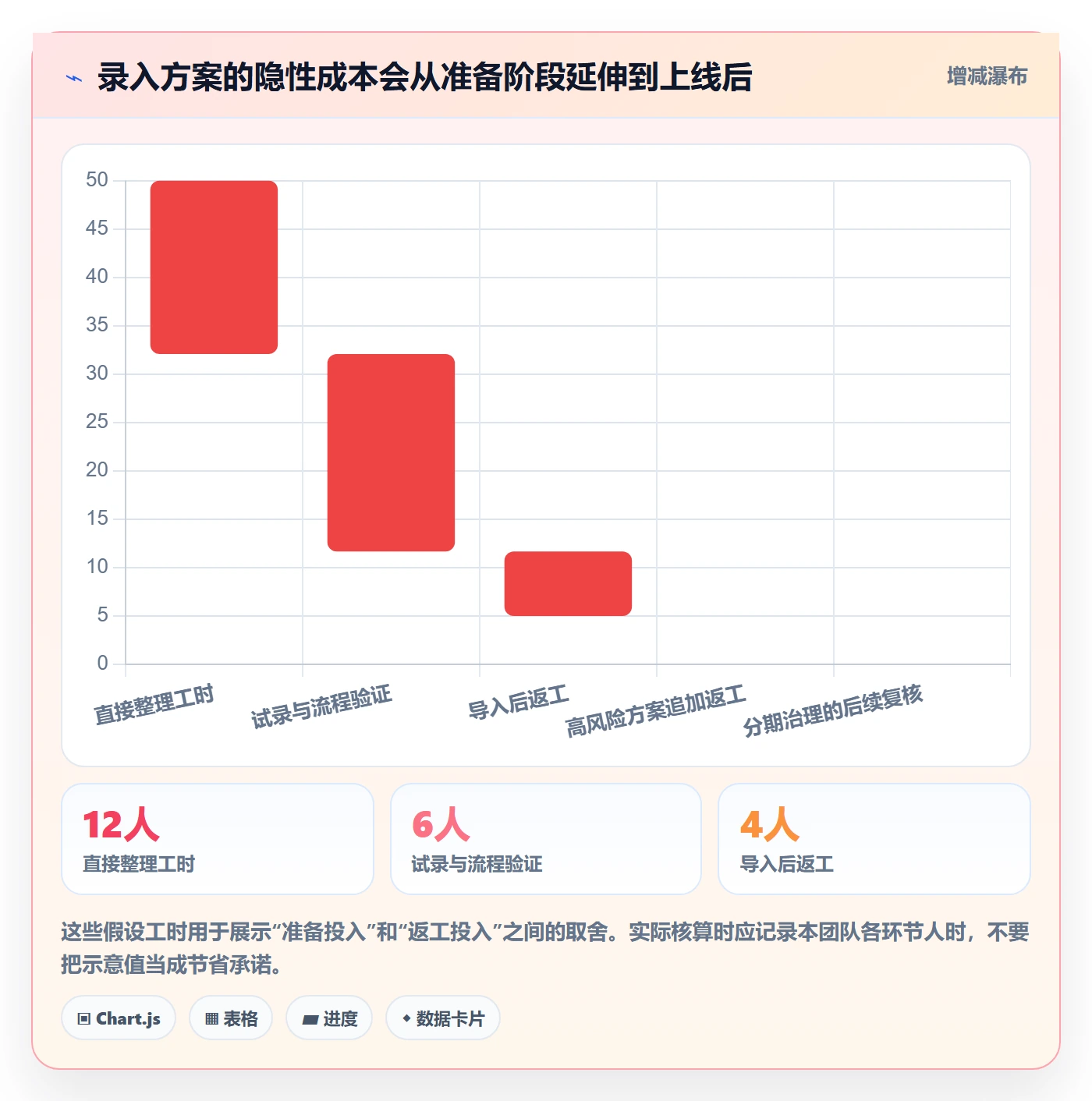 erp数据录入使用技巧：基础资料对应的中小商家方法