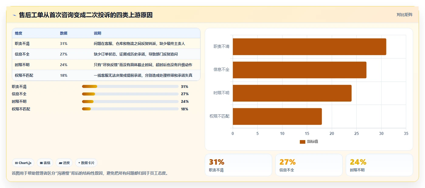 电商管理场景解析：客服售后中的团队协同怎么处理