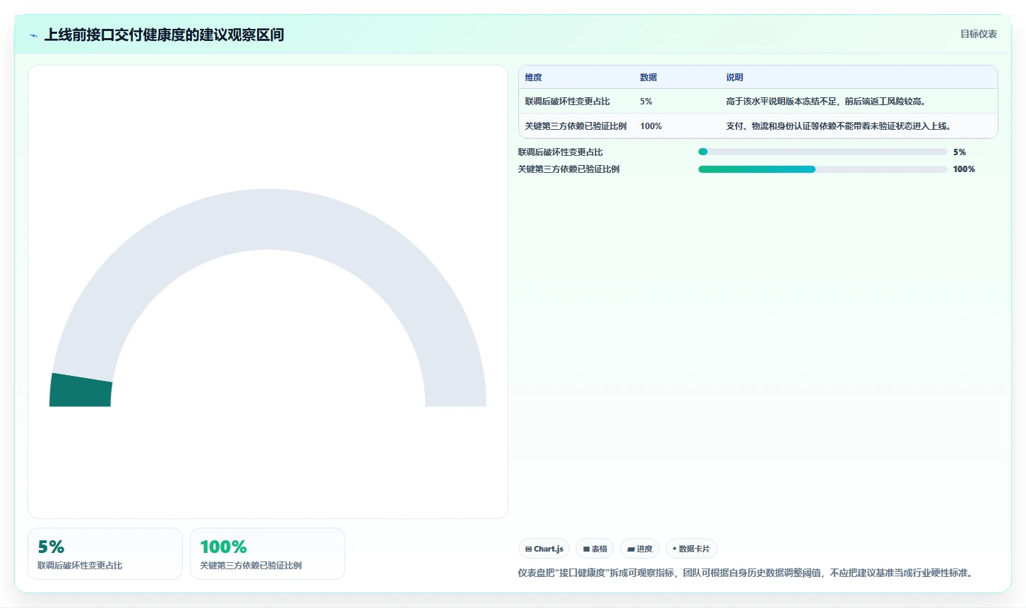 电商系统开发：创业团队流程图解：接口开发如何减少交付延期