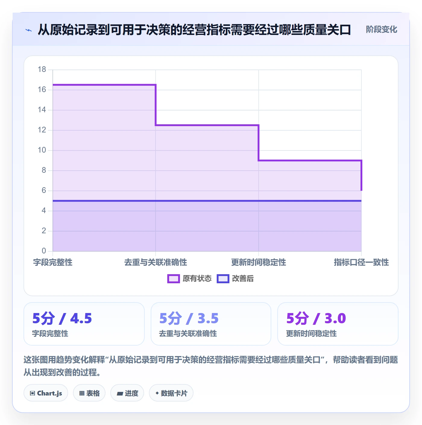 bi 平台实用方法：围绕仪表盘建立落地案例