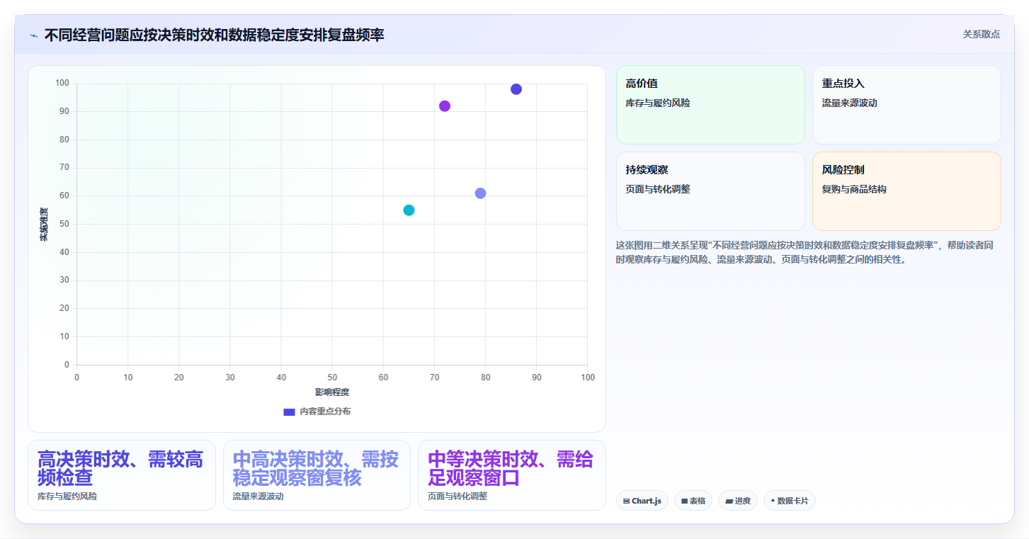 电商数据运营管理模板：围绕指标拆解开展中小商家