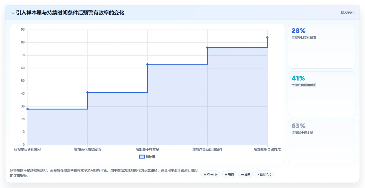 运营工具管理要点：自动化提效的核心功能如何设计