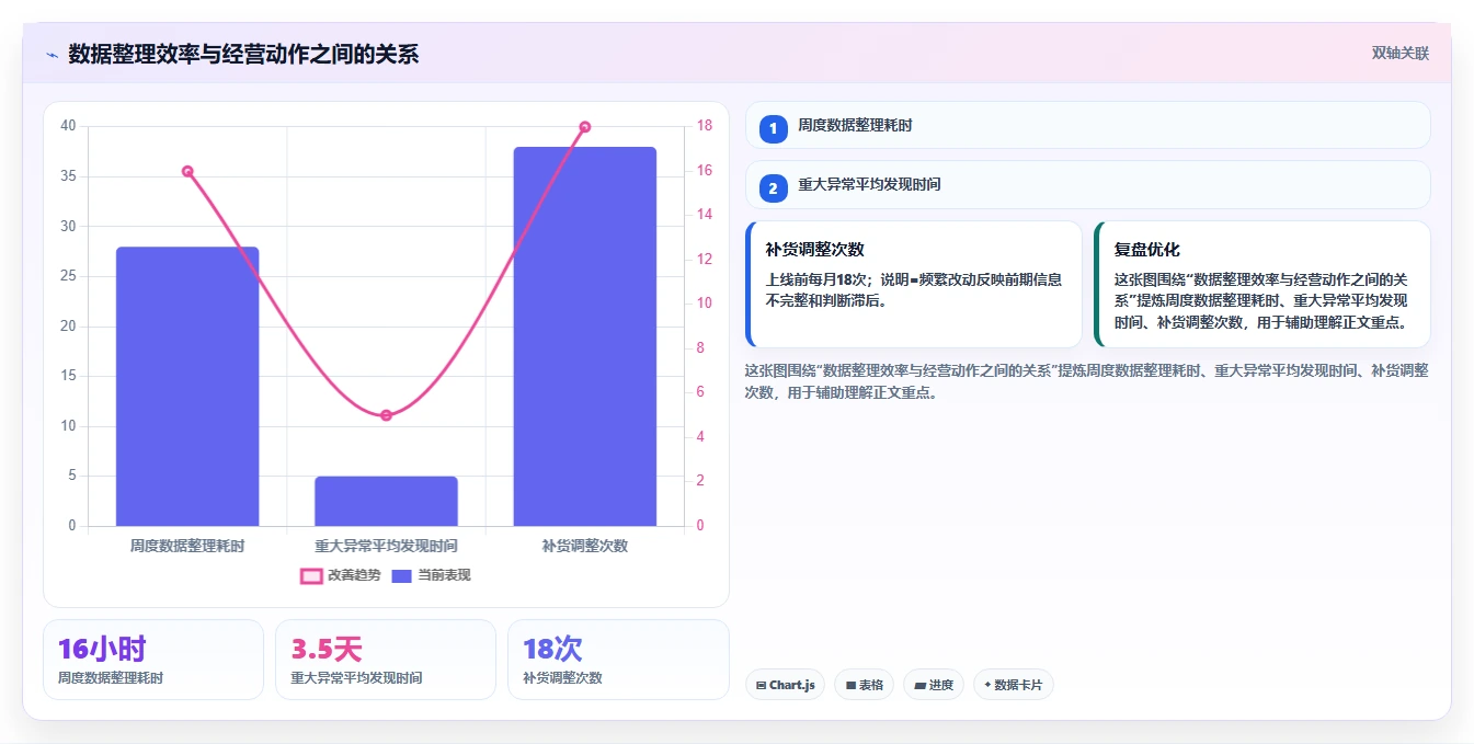 电商辅助软件：店铺主管决策指南：面对功能重复如何兼顾降低选型风险