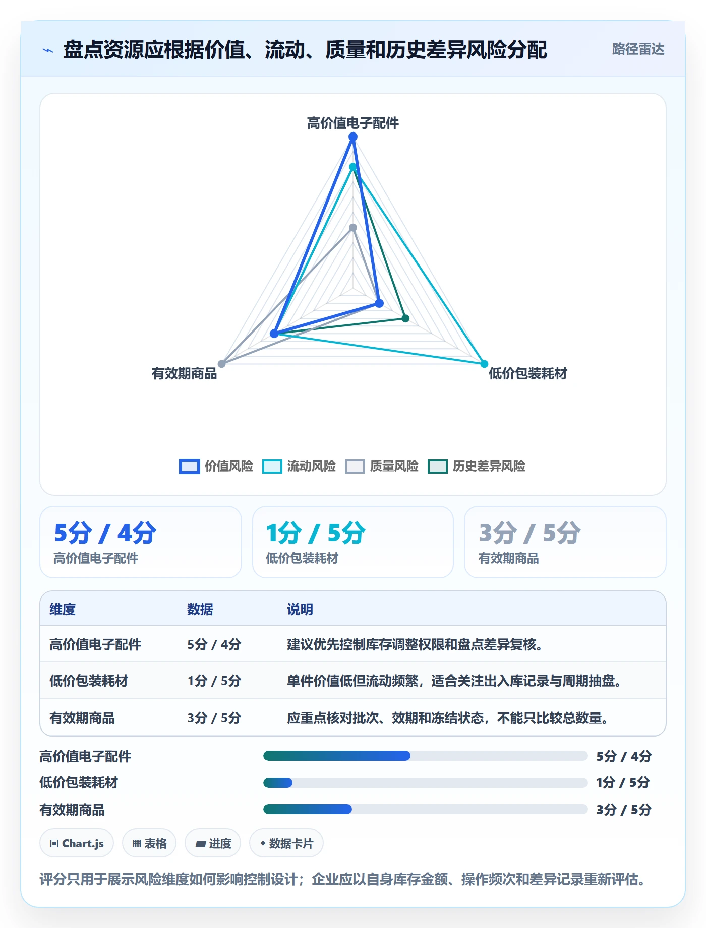 库存管理系统优化清单：盘点管理与入门指南的关键动作