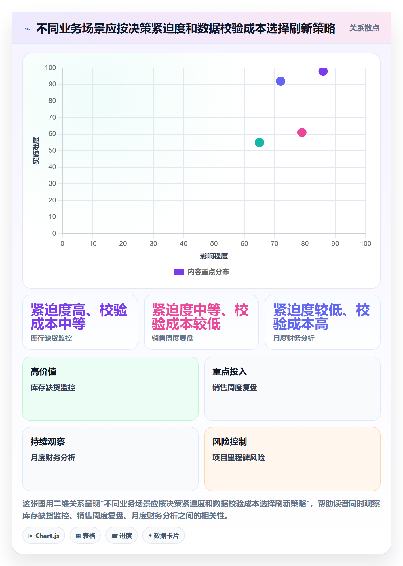 bi 平台业务拆解：仪表盘为什么影响日常管理