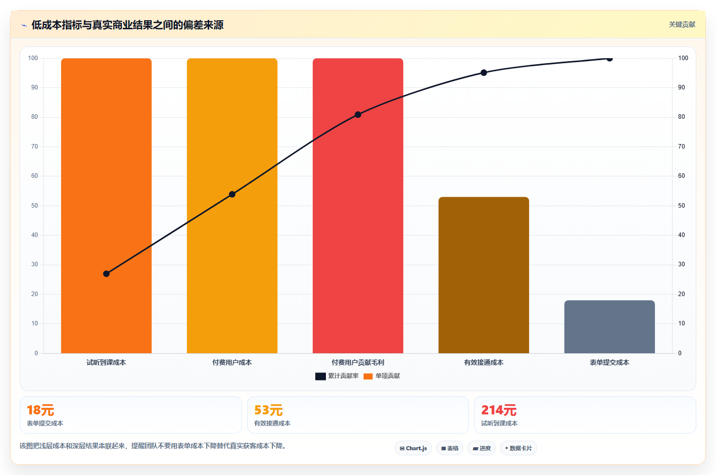 小红书数据分析：小红书新手评估框架：投放复盘是否真正带来优化投放预算