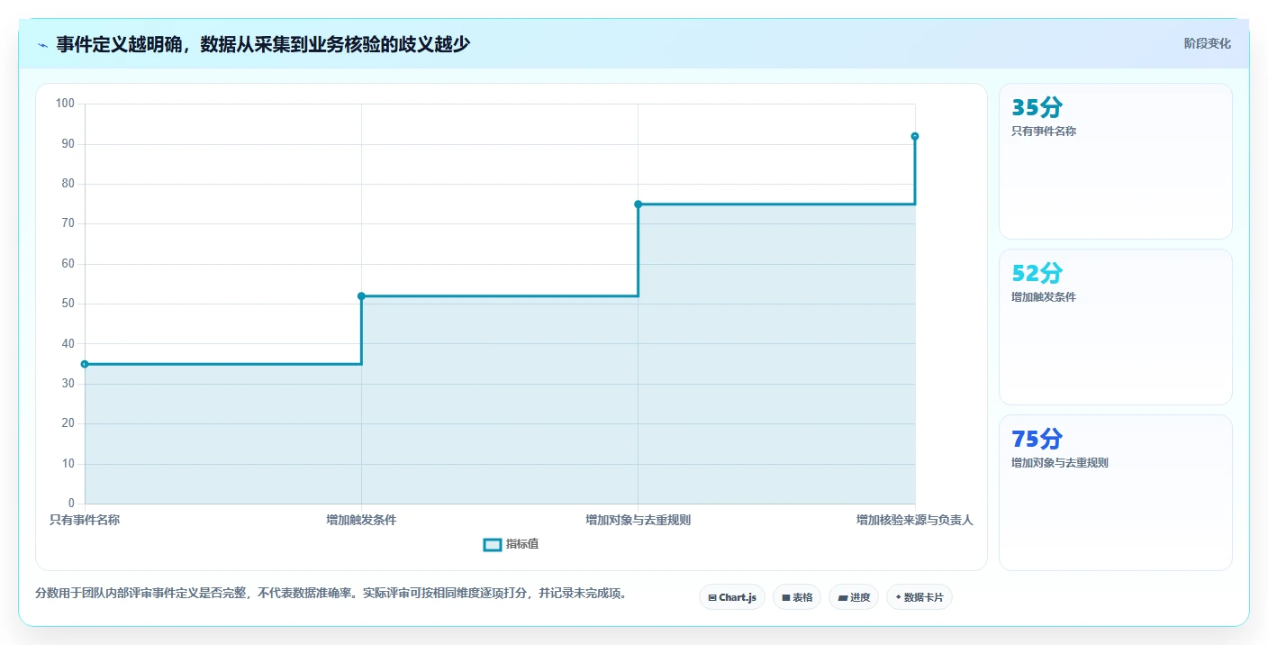 运营数据配置指南：转化漏斗需要哪些中小商家设置