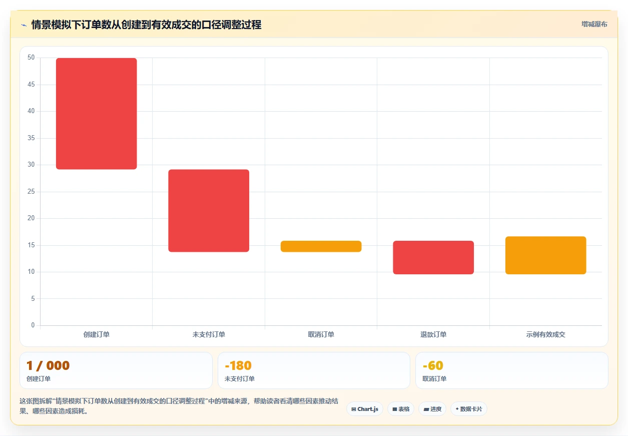运营数据选型方法全解析：重点看懂数据采集