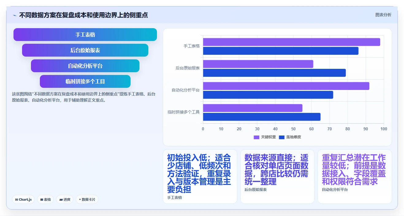 拼多多数据分析工具免费怎么优化？先从活动表现的多店经营入手