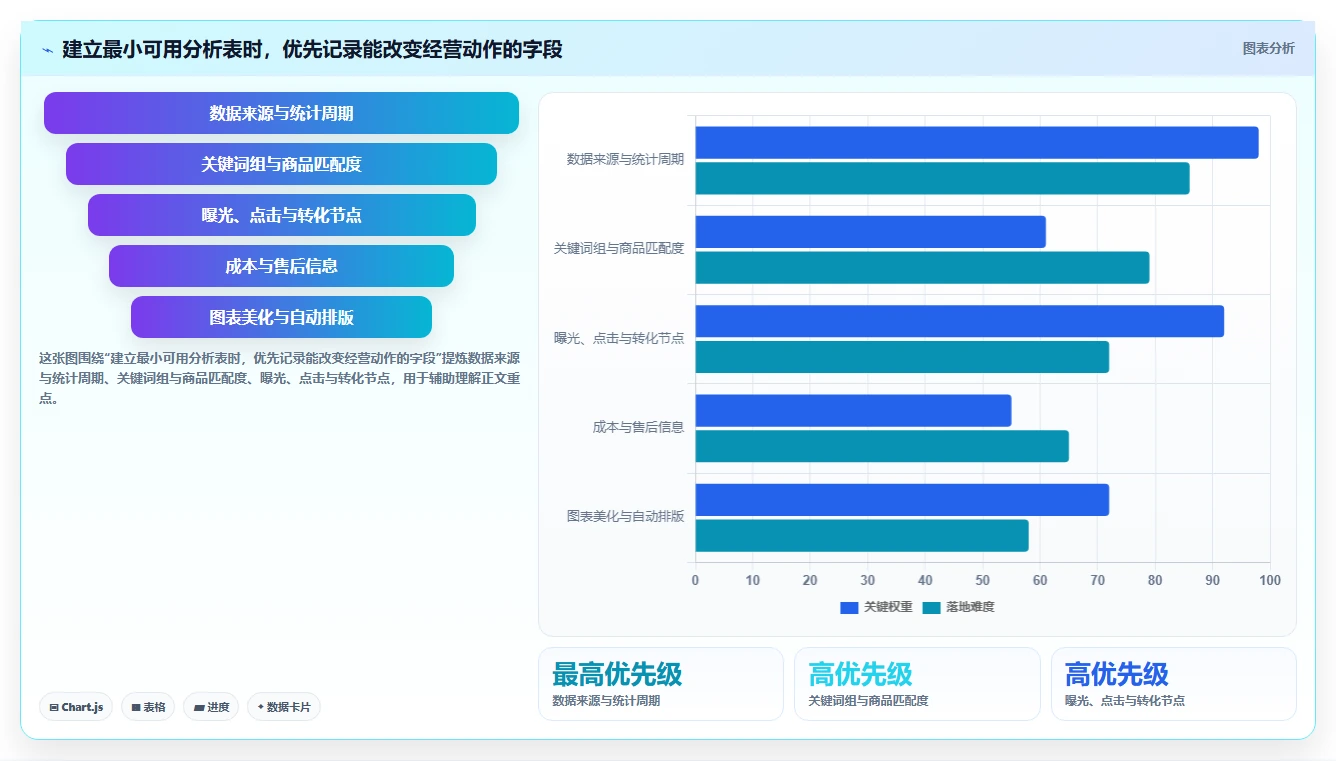 拼多多数据分析工具免费数据方法：用关键词趋势支撑指标体系判断