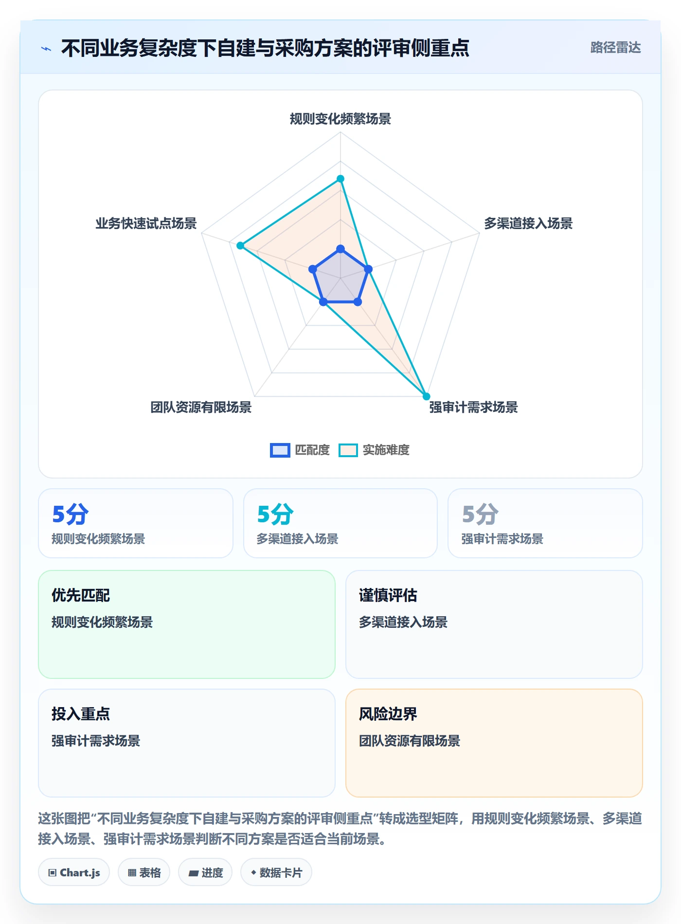分账系统运营框架：把资金路由纳入流程设计