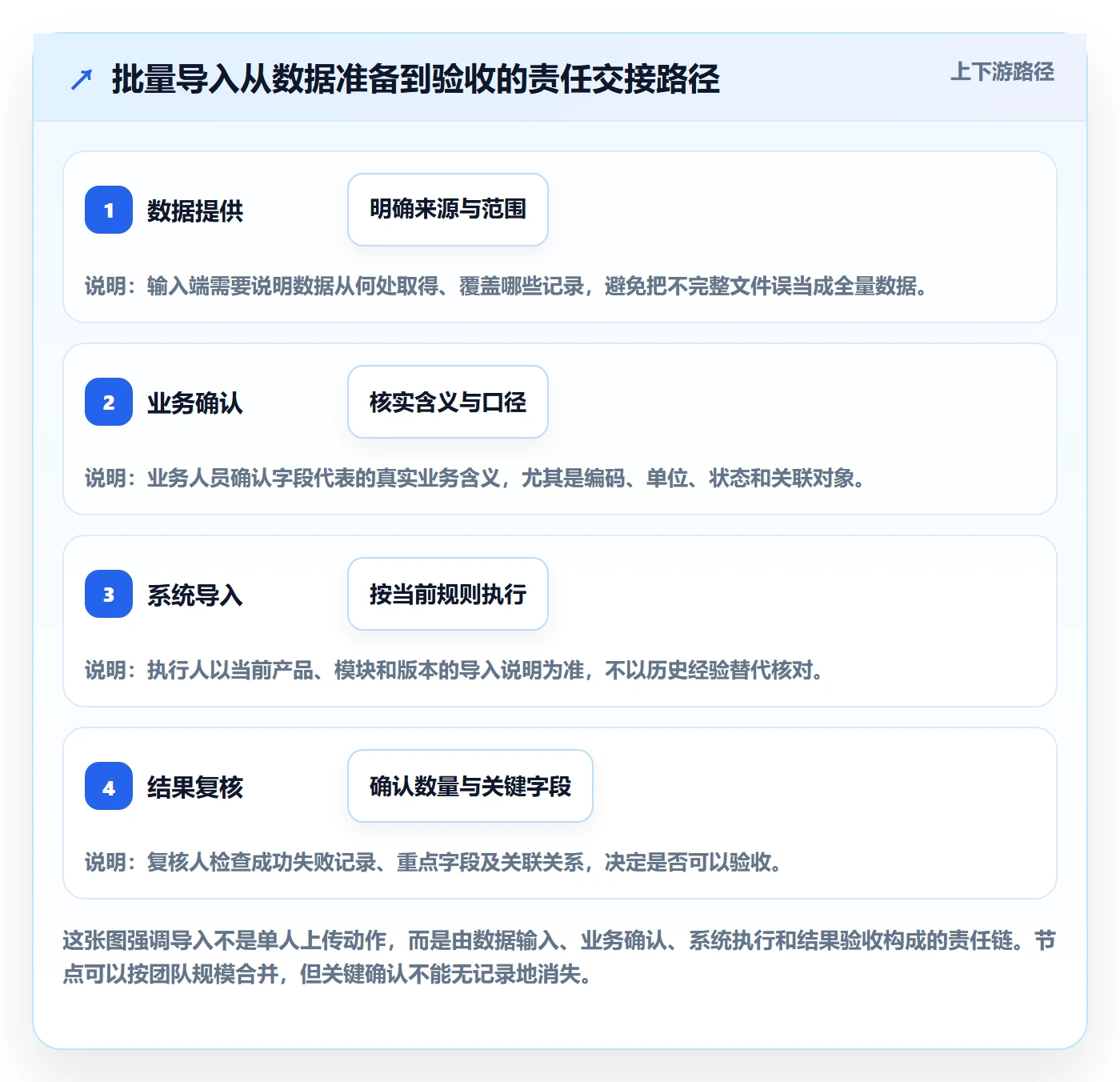 erp数据录入管理模板：围绕批量导入开展新手避坑
