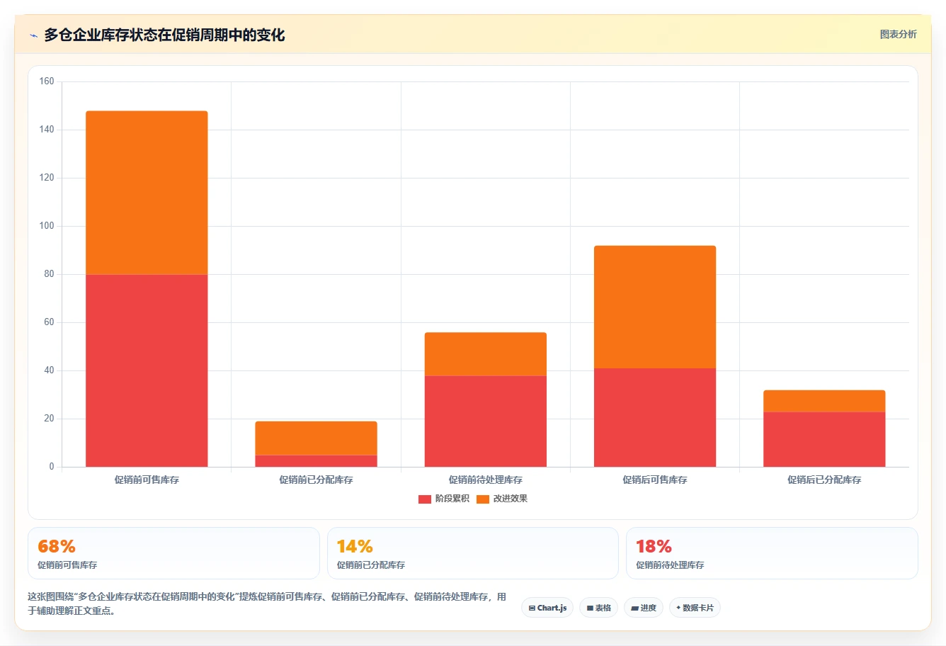电商仓储管理：多仓企业增长版方案：库存盘点的目标、动作与检查点