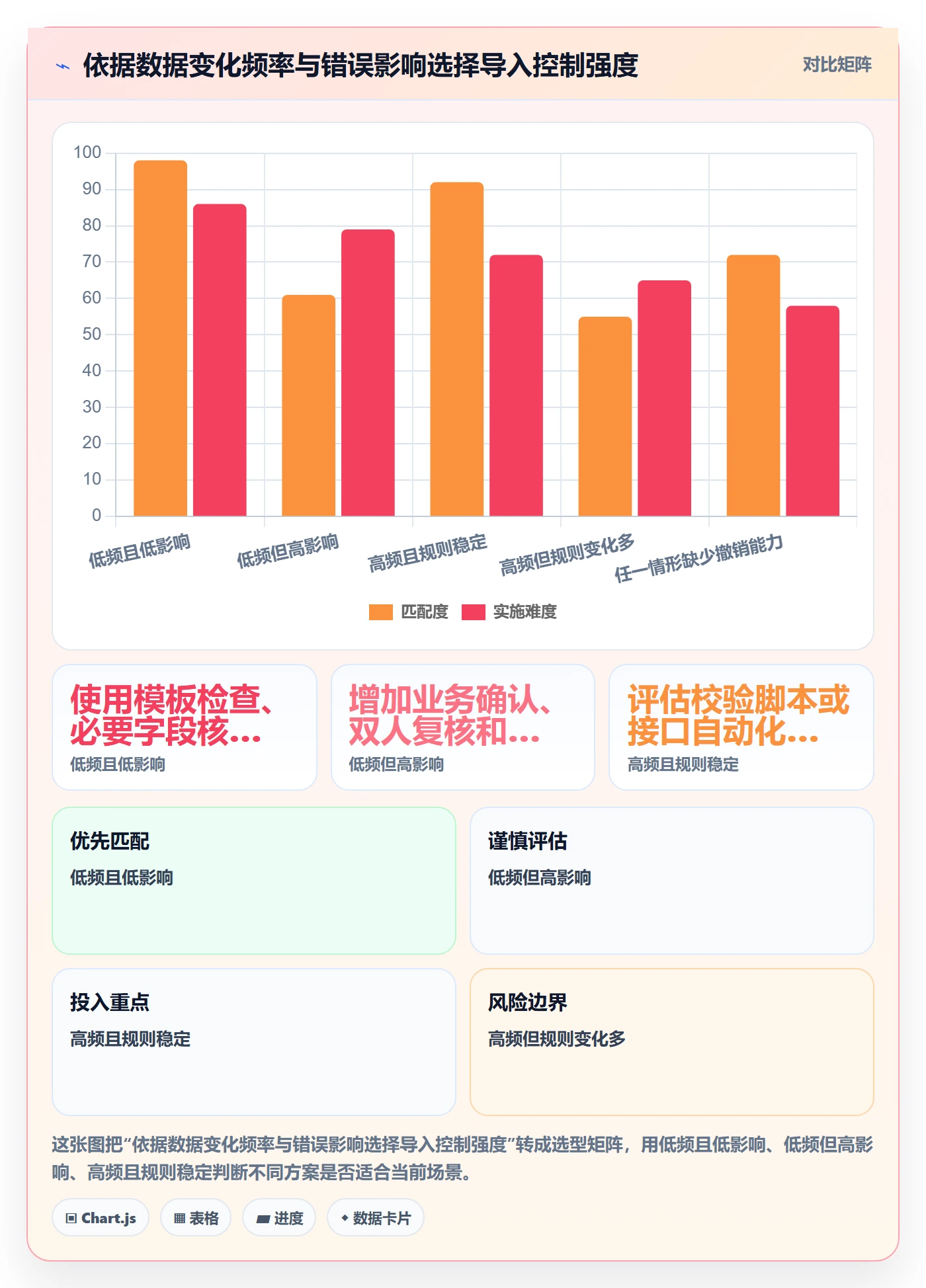 erp数据录入应用思路：围绕批量导入拆解实操教程