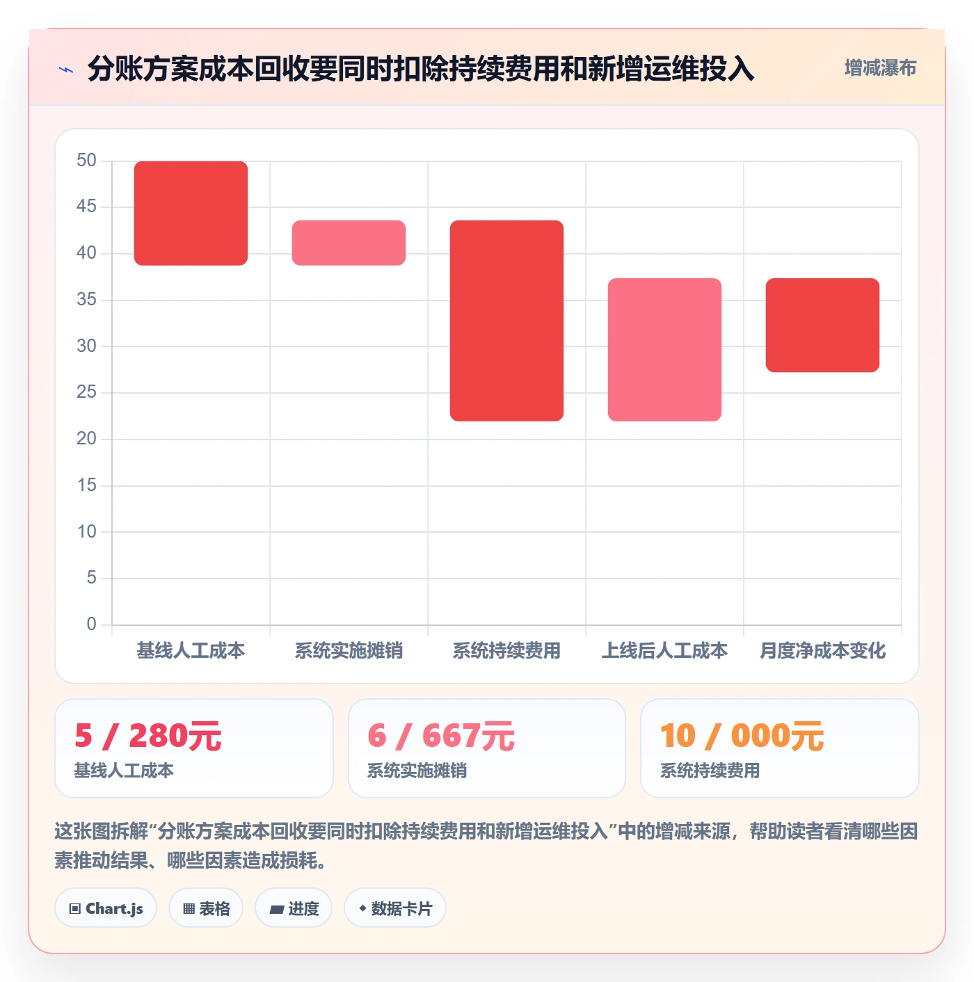 分账系统决策指南:用选型方法判断多方结算方案