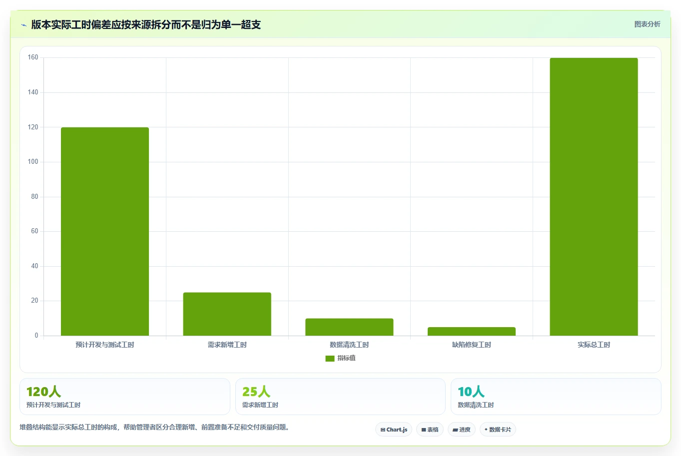 电商系统开发：运营负责人复盘框架：长期迭代如何定位预算失控