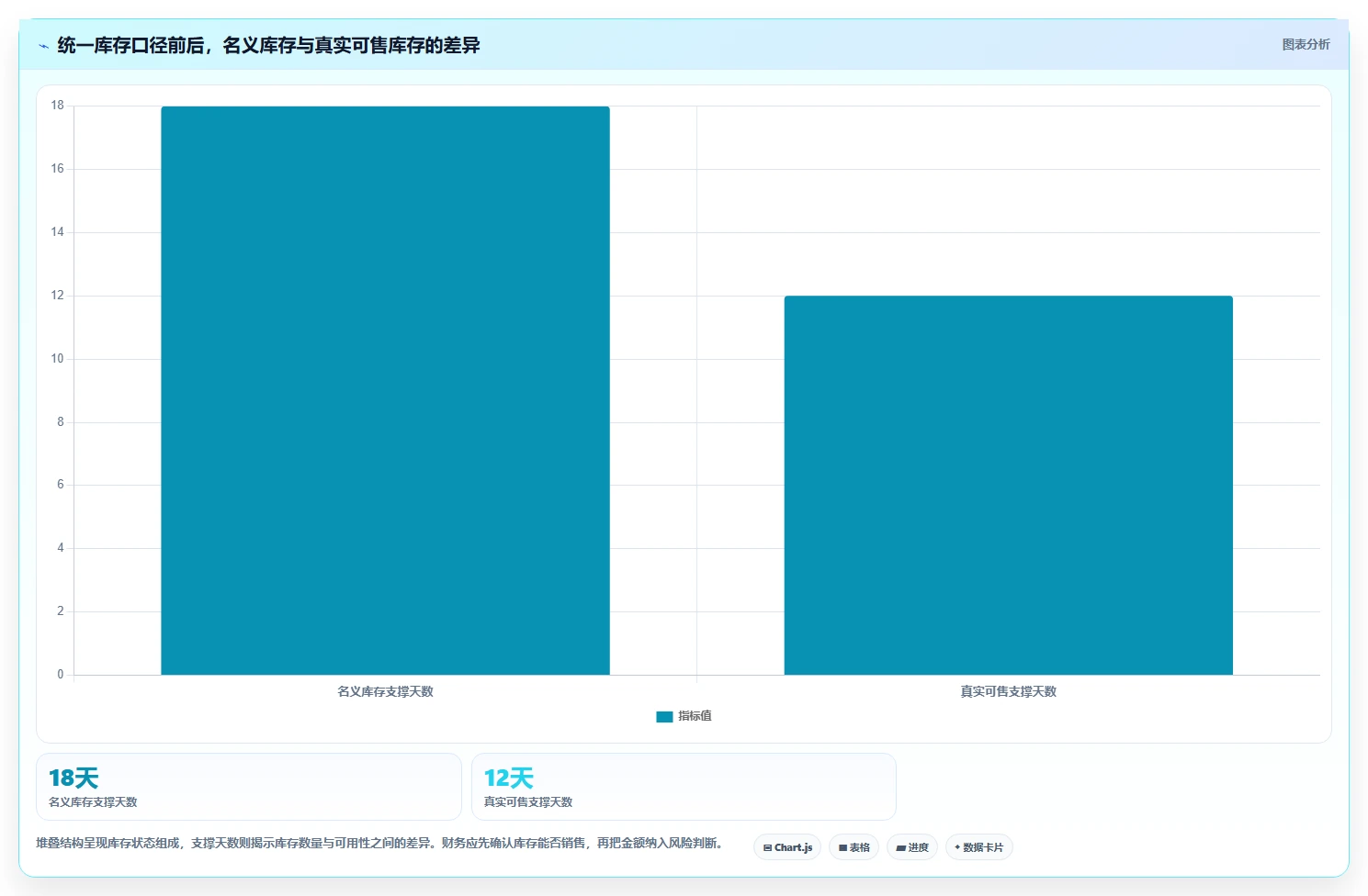 电商仓储管理：财务人员选型思路：补货决策应重点评估旺季保障