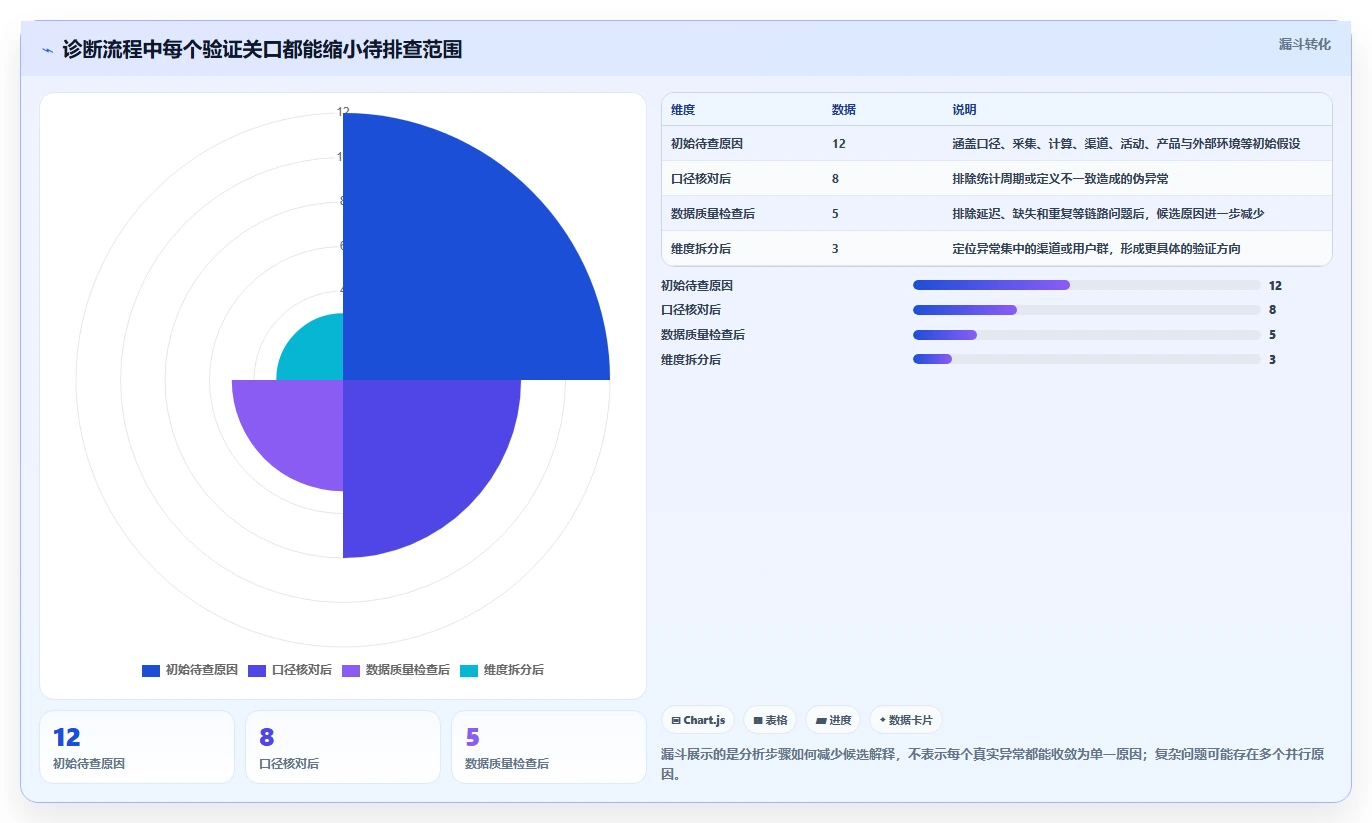 运营数据配置指南：异常诊断需要哪些日常管理设置