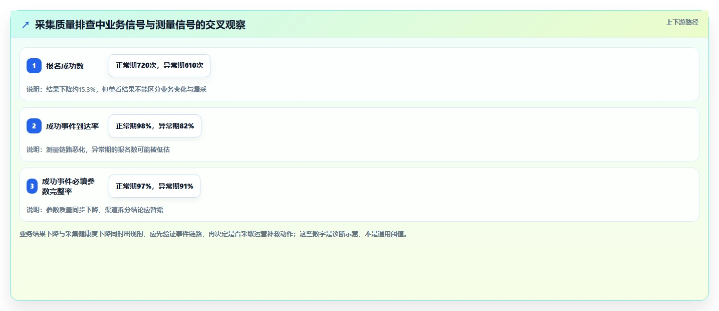 运营数据升级方案：用进阶玩法改善数据采集