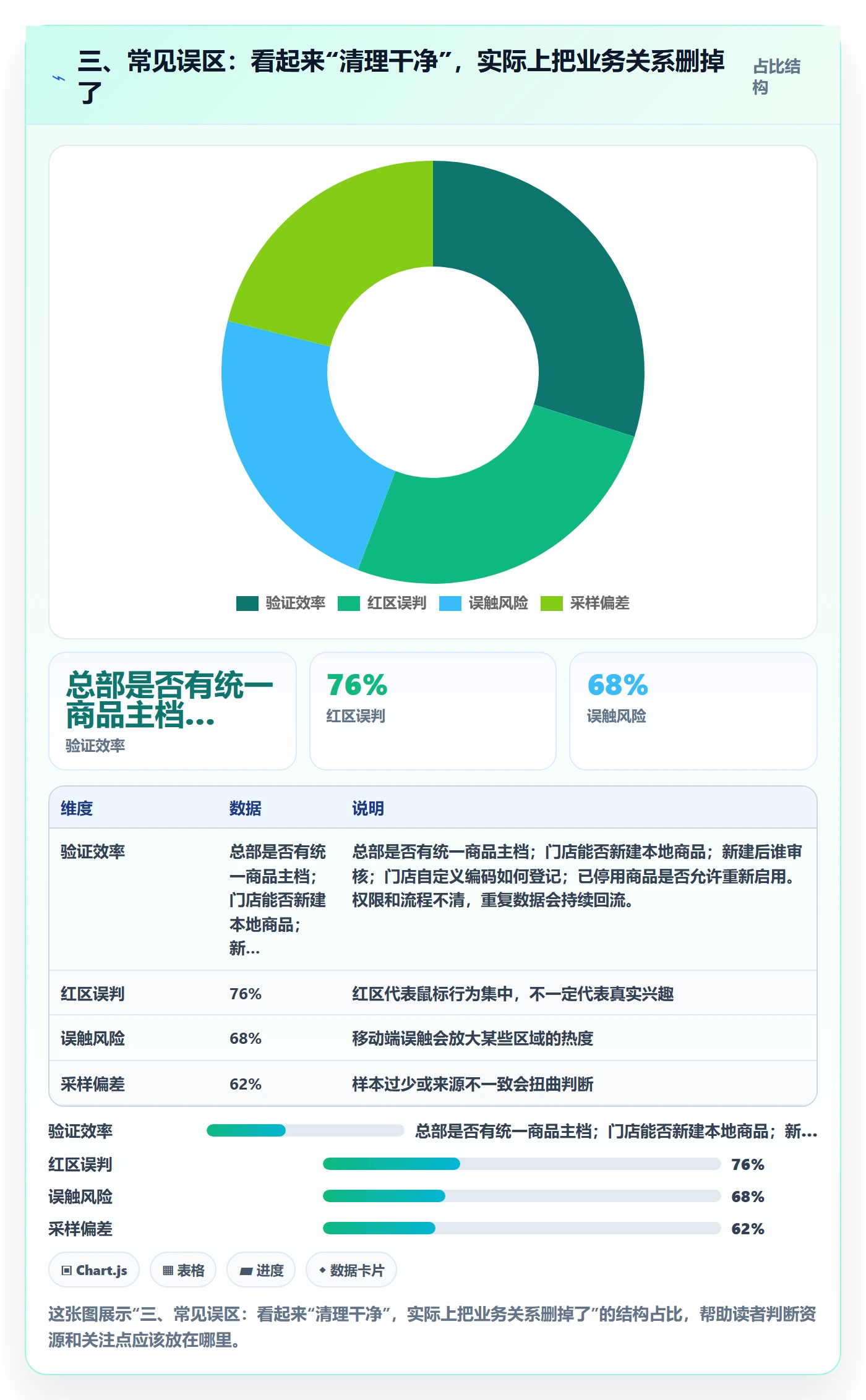 三、常见误区：看起来“清理干净”，实际上把业务关系删掉了