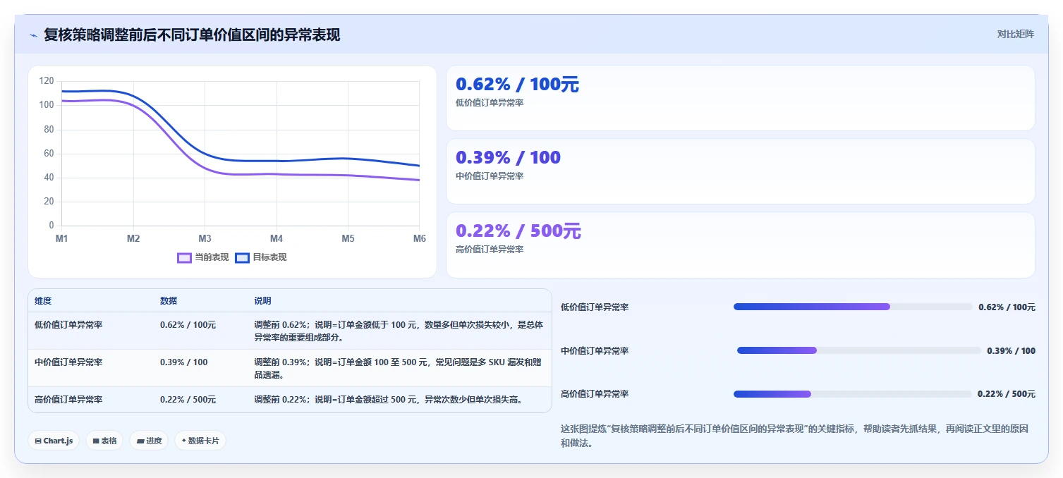 电商仓储管理：财务人员数据版：打包复核的完整方法与步骤