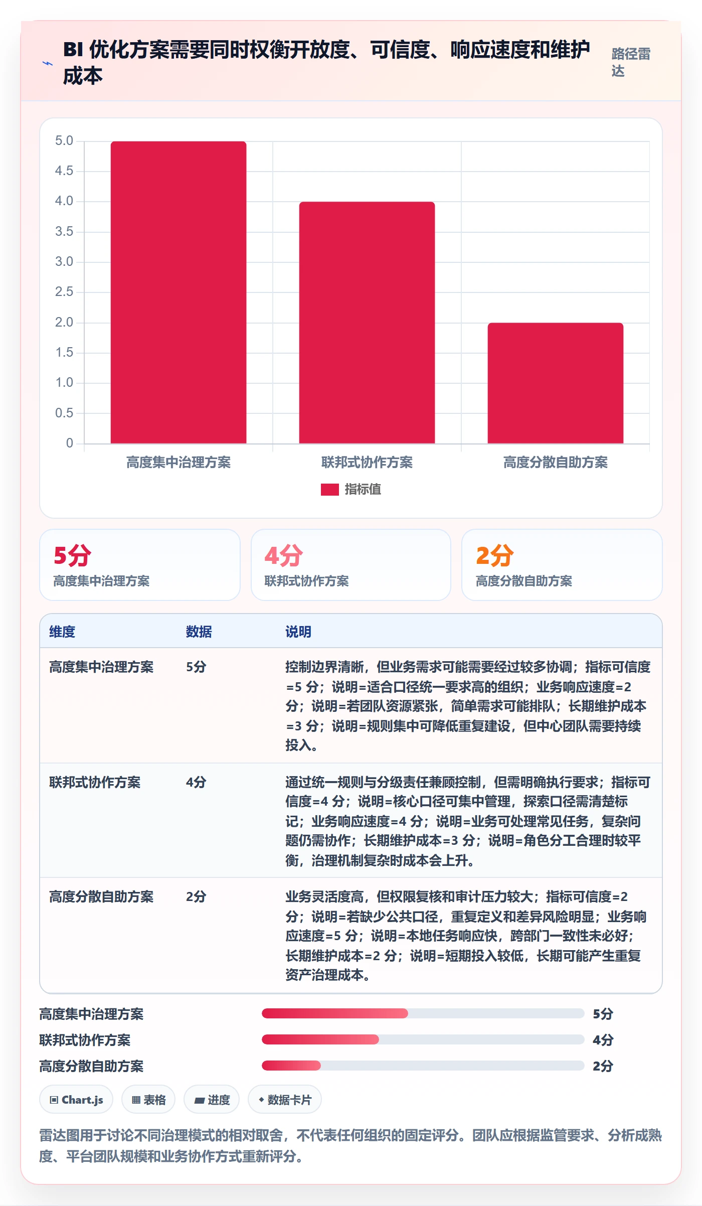 bi 平台优化清单：自助分析与入门指南的关键动作