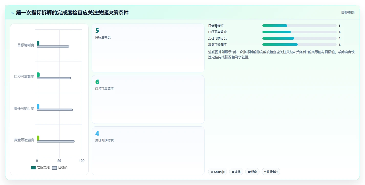 电商数据运营团队协同：指标拆解从哪里开始