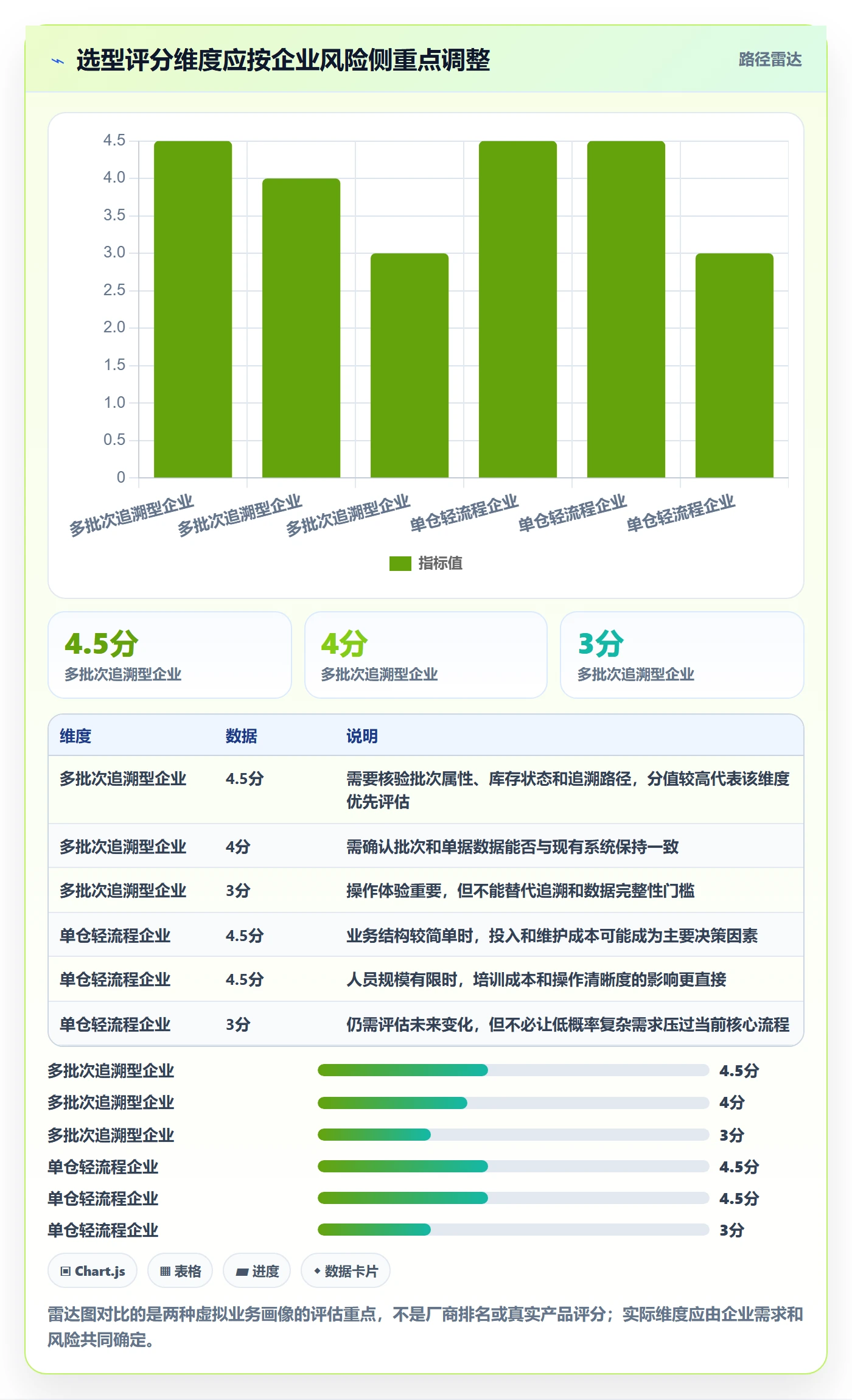库存管理系统实施路径：系统选型如何完成流程设计
