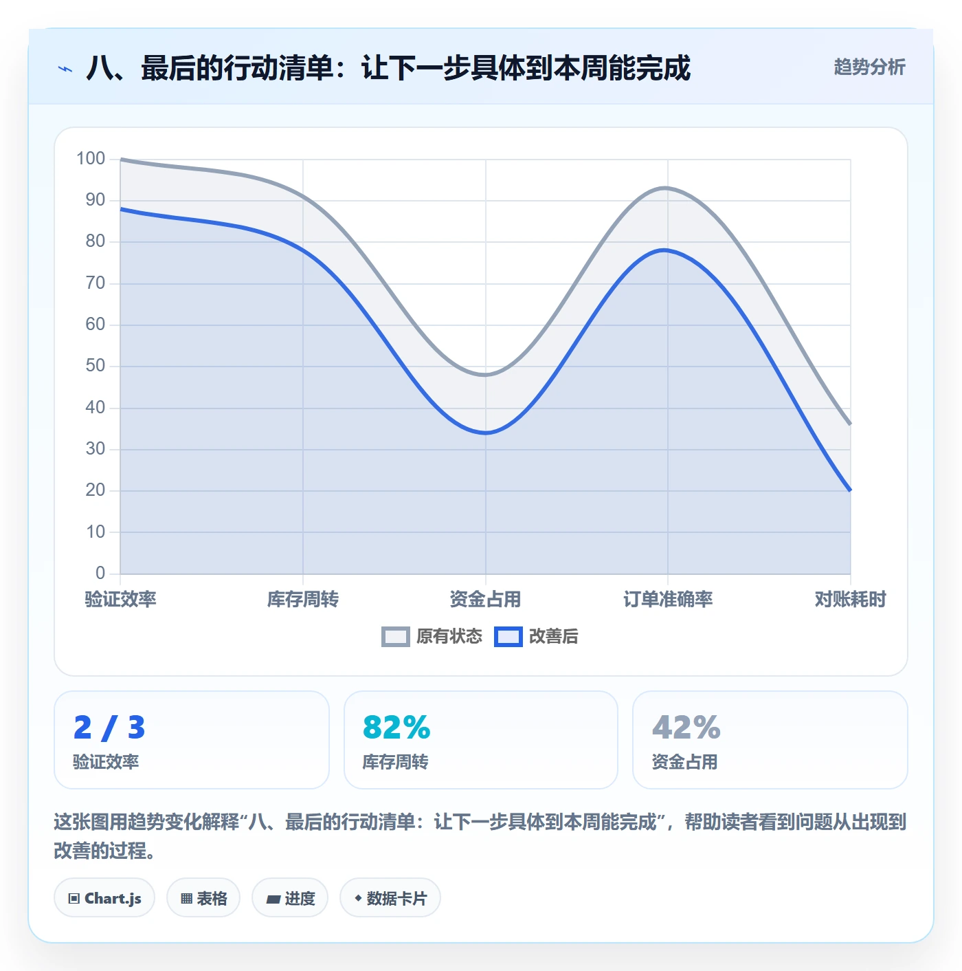 八、最后的行动清单：让下一步具体到本周能完成