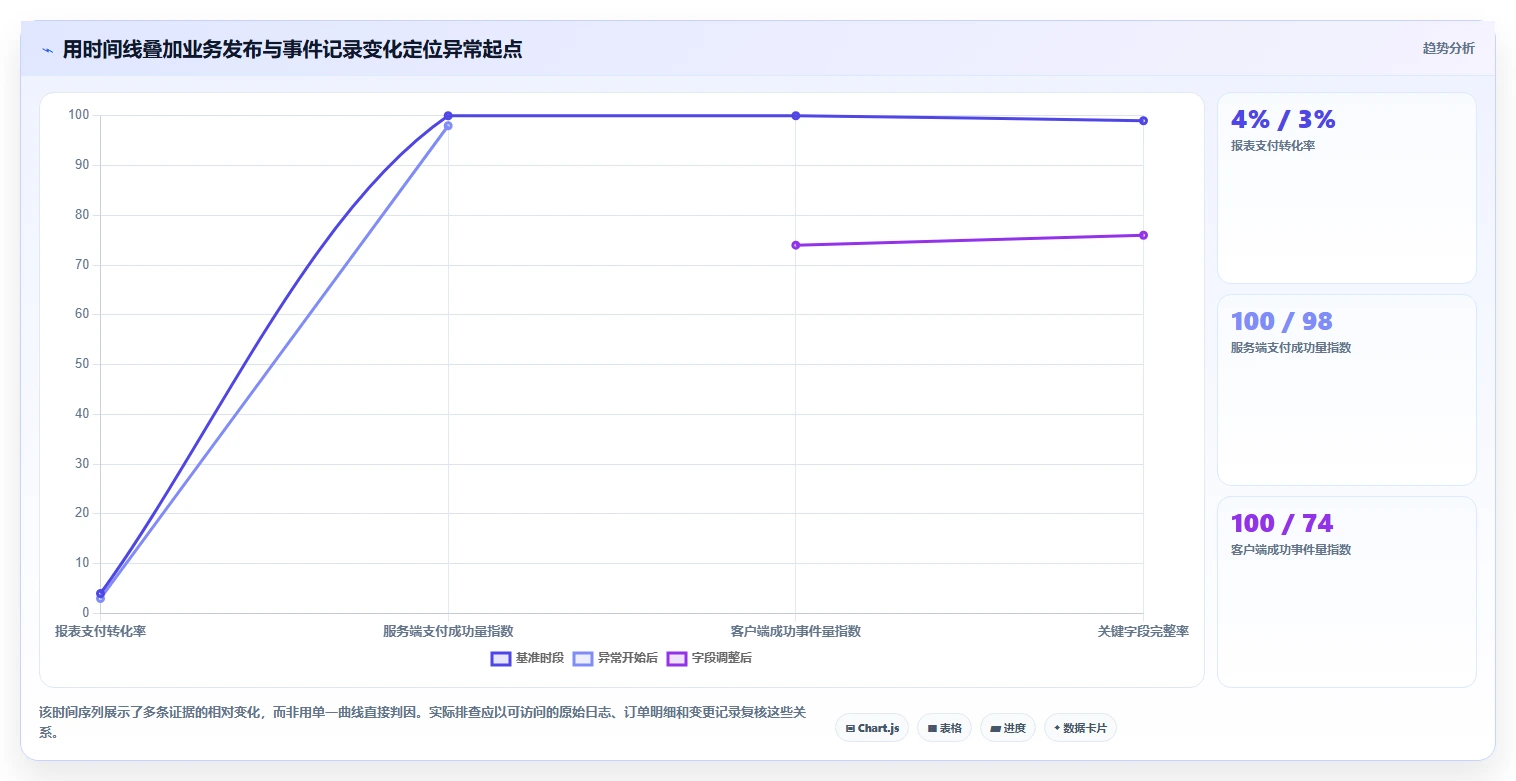 运营数据实施路径：异常诊断如何完成选型方法