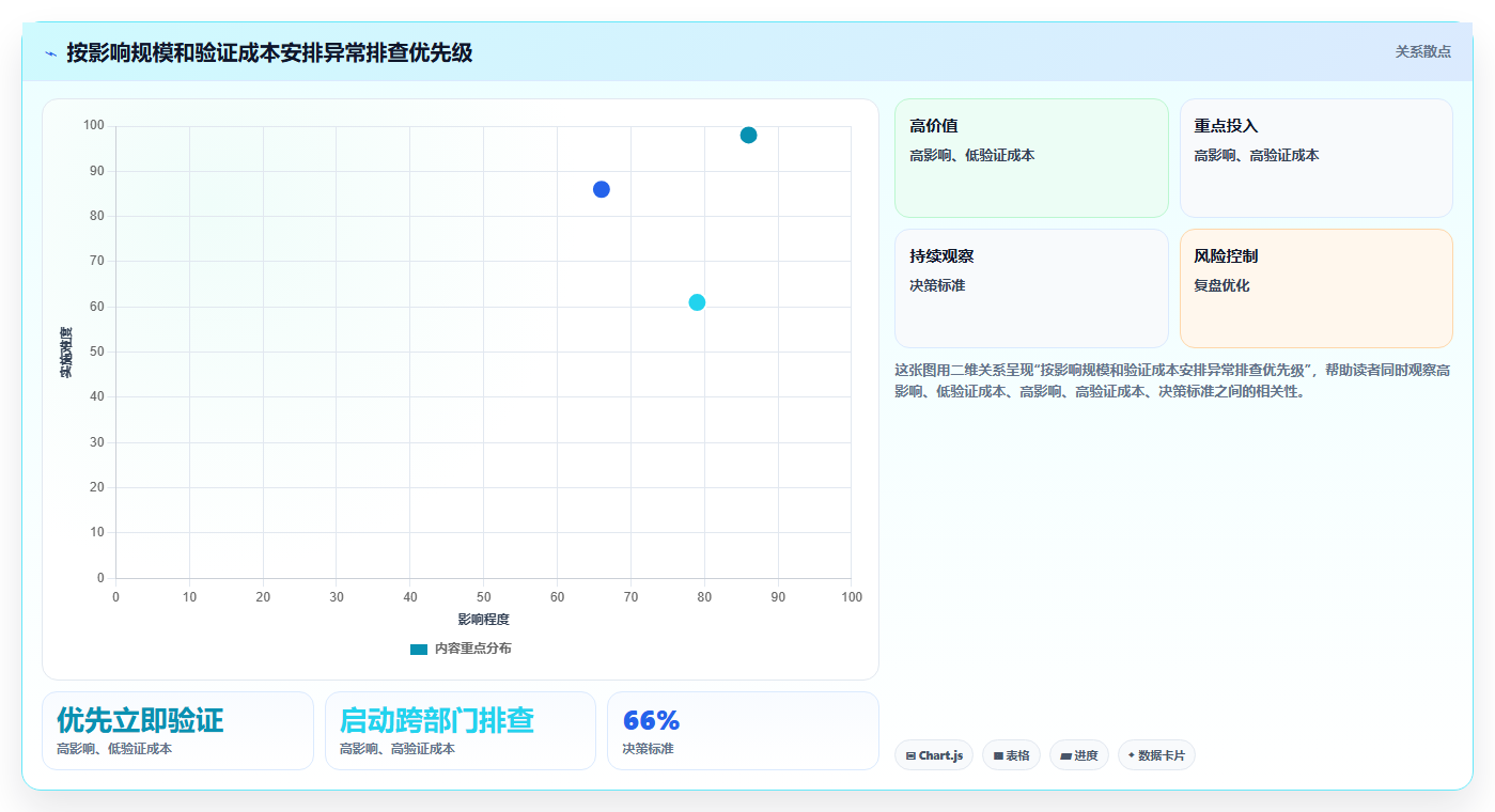 电商数据运营怎么落地？从指标拆解讲清风险排查